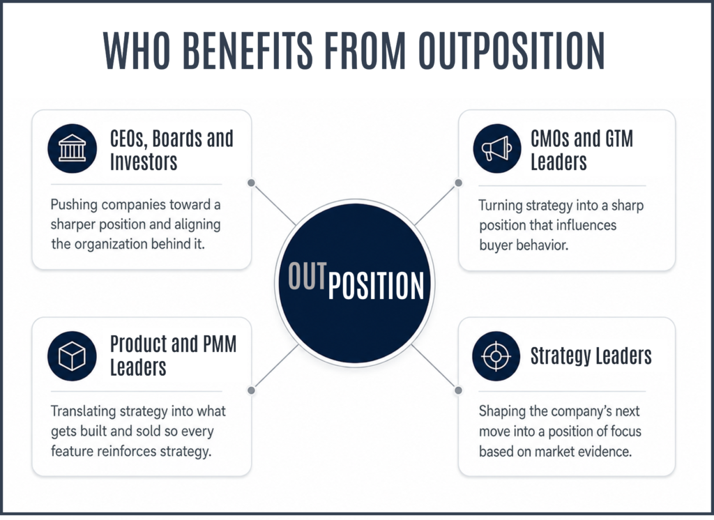 How CEOs, CMOs, Product and Strategy leaders benefit from OutPositioning